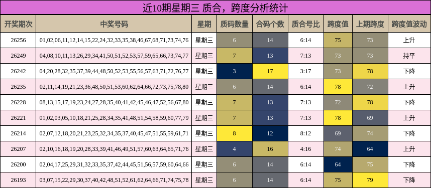 质合分析,跨度分析