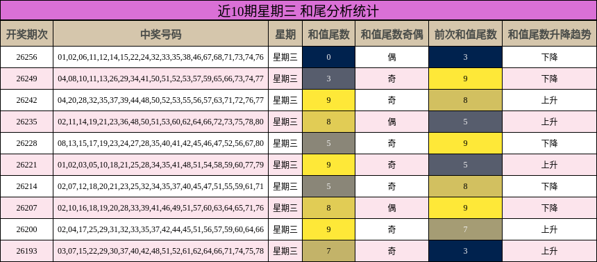 和尾分析