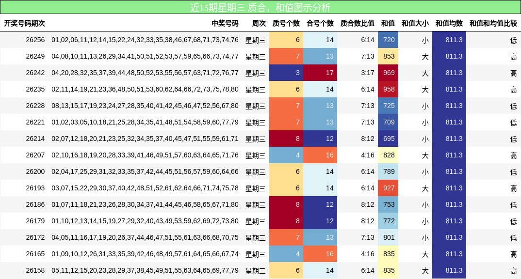 质合分析,和值分析