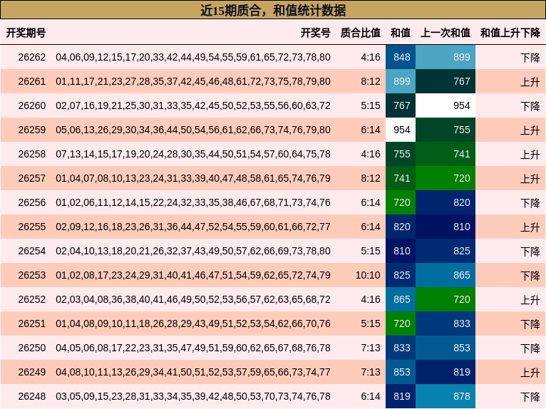 质合分析,和值分析