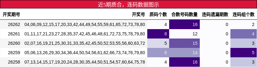 质合分析，连码分析