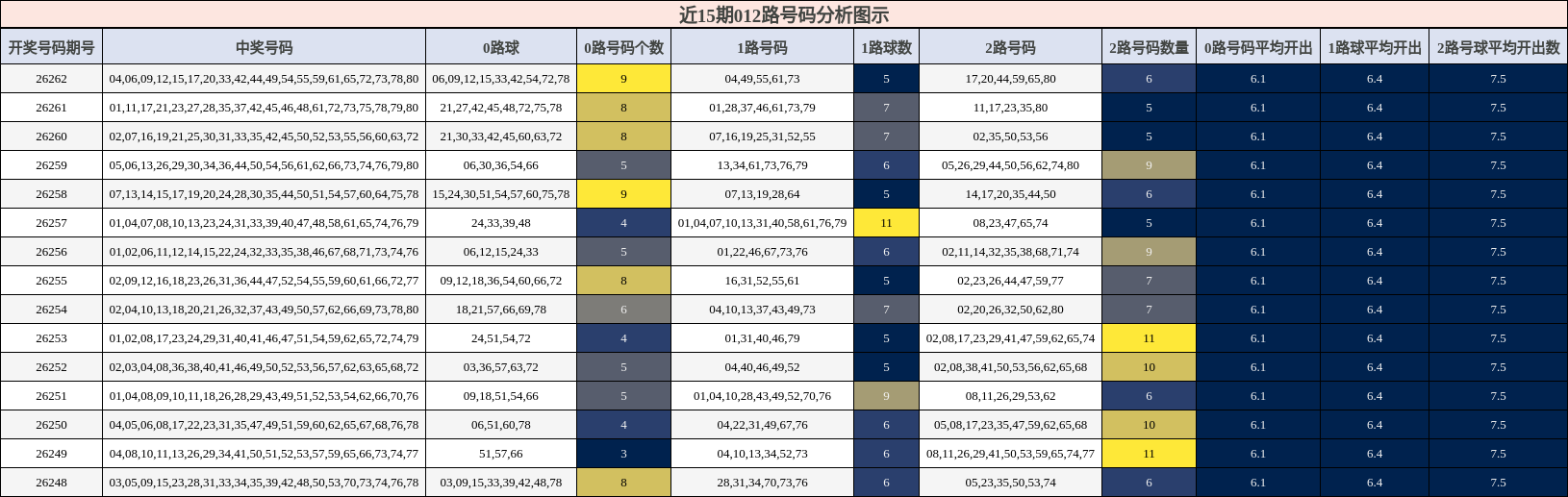012路号码分析