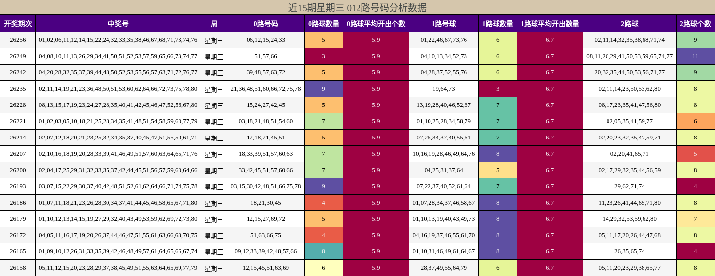 012路号码分析