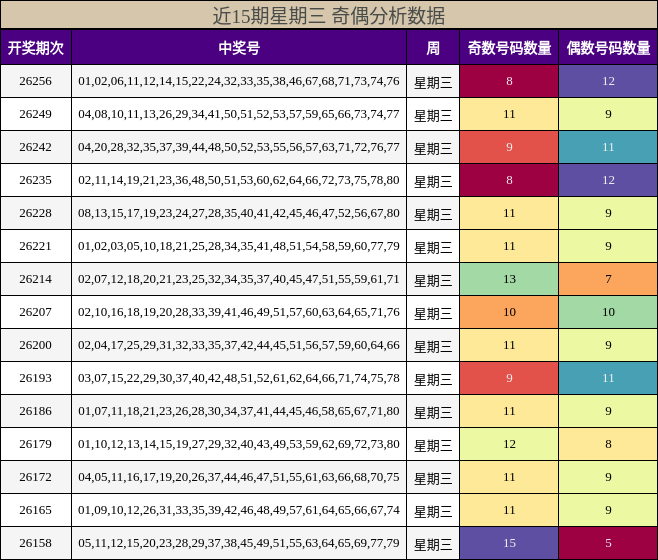 奇偶分析