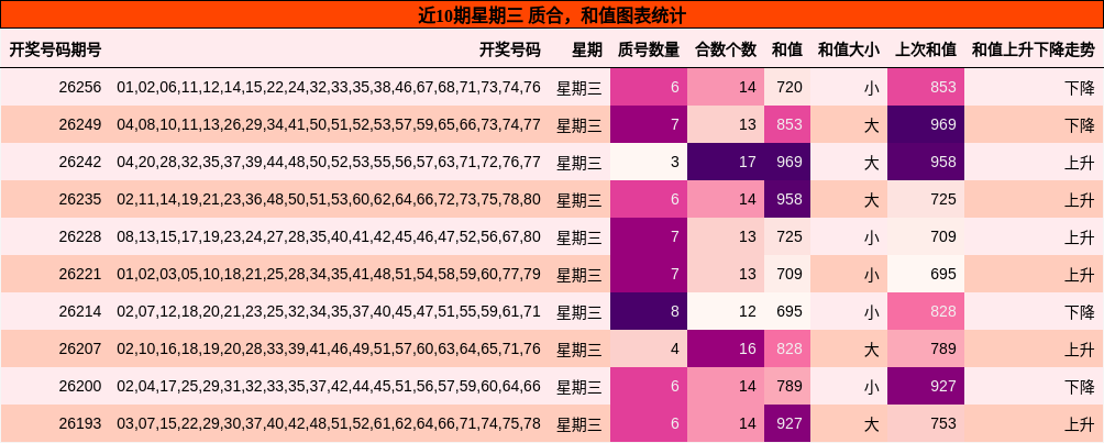质合分析，和值分析