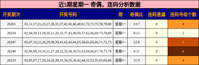 奇偶分析，连码分析
