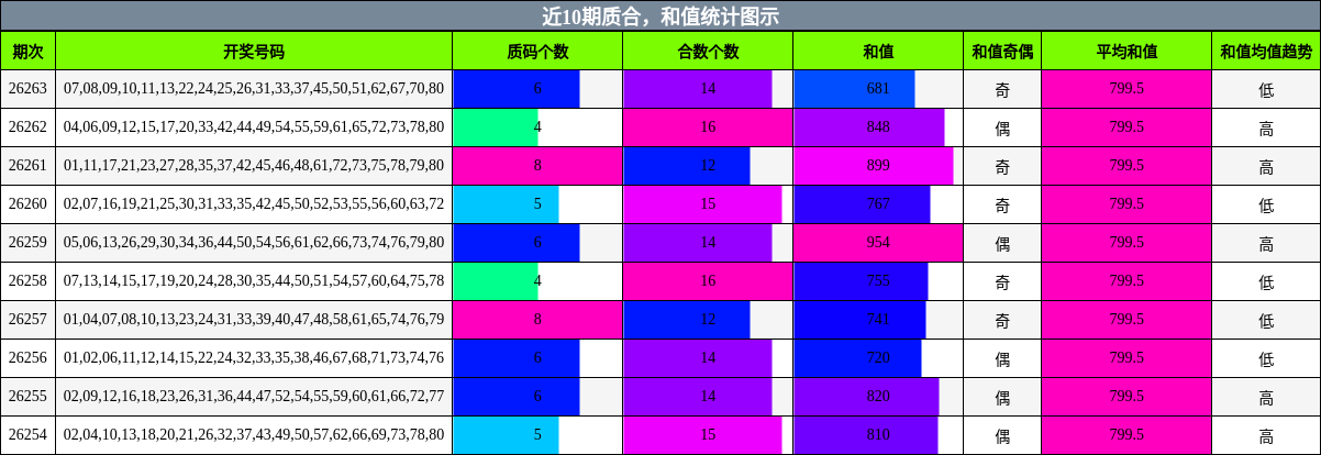 质合分析，和值分析