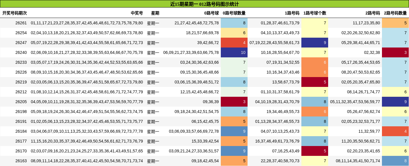 012路号码分析
