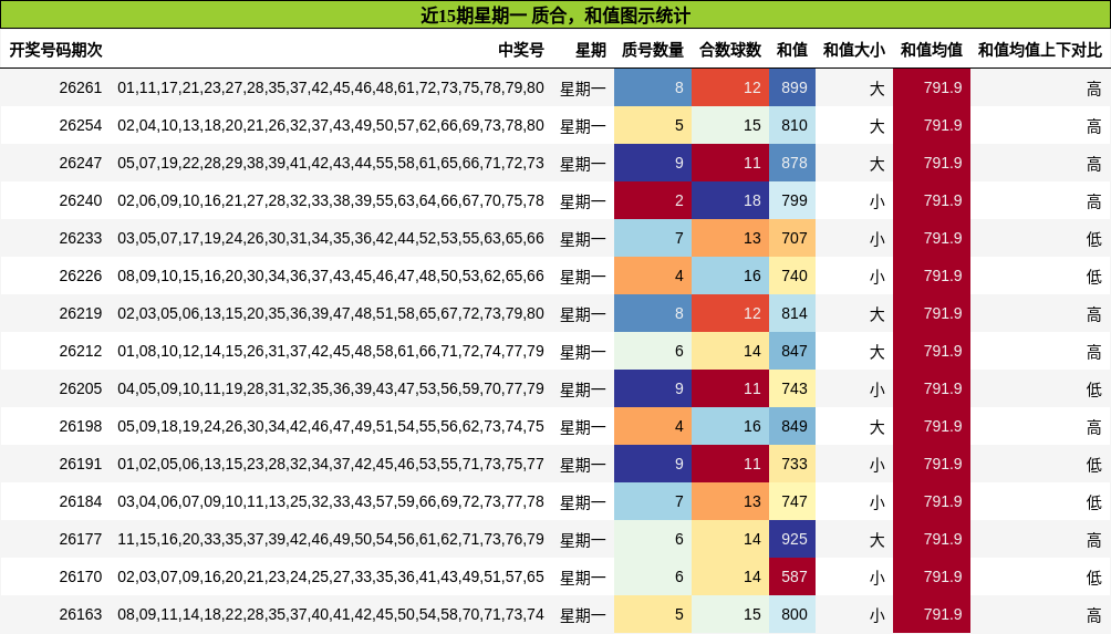 质合分析,和值分析