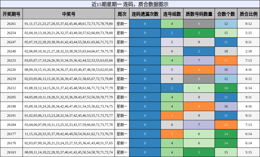 连码分析，质合分析