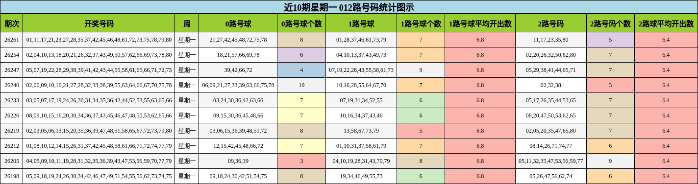 012路号码分析