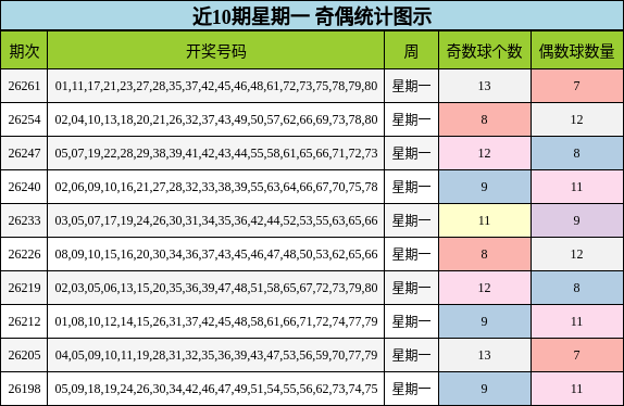 奇偶分析