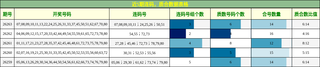 连码分析，质合分析