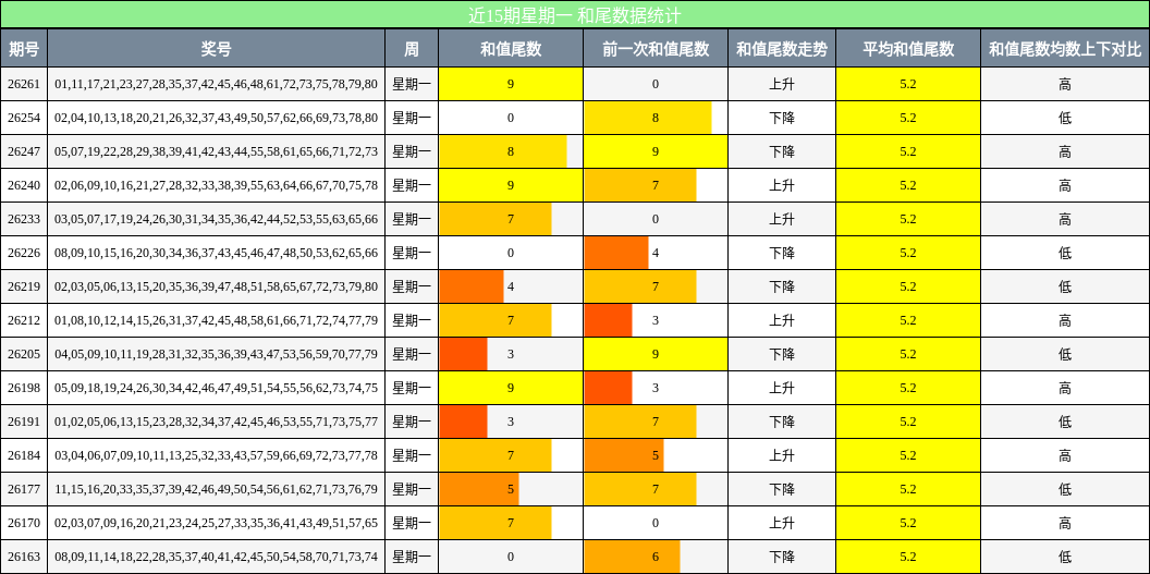 和尾分析