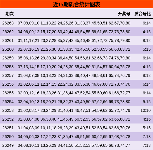 质合分析