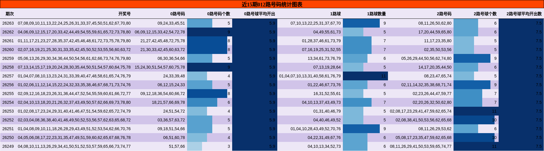 012路号码分析