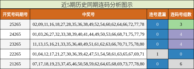 连码分析