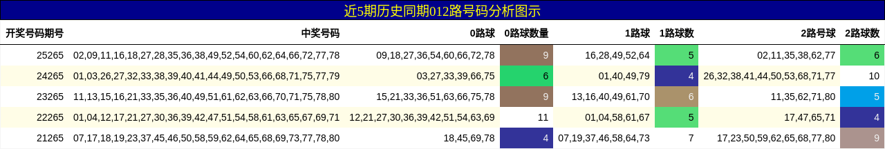 012路号码分析