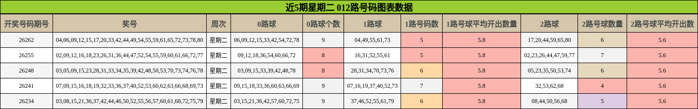 012路号码分析
