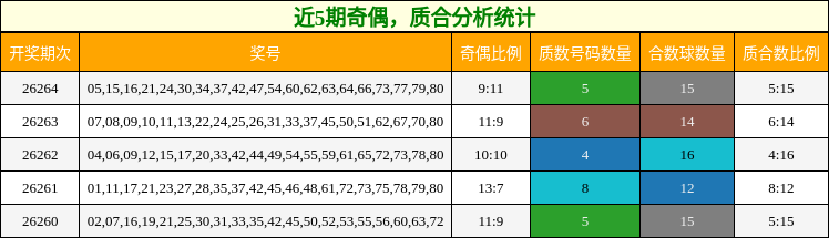 奇偶分析,质合分析