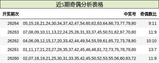 奇偶分析
