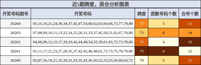 跨度分析,质合分析