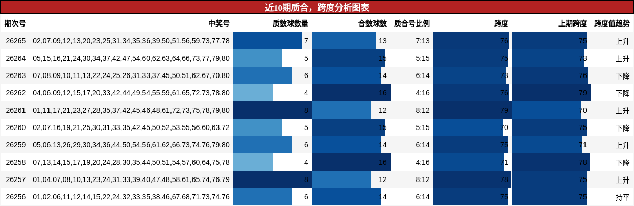 质合分析,跨度分析