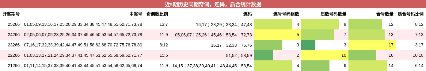 奇偶分析,连码分析,质合分析