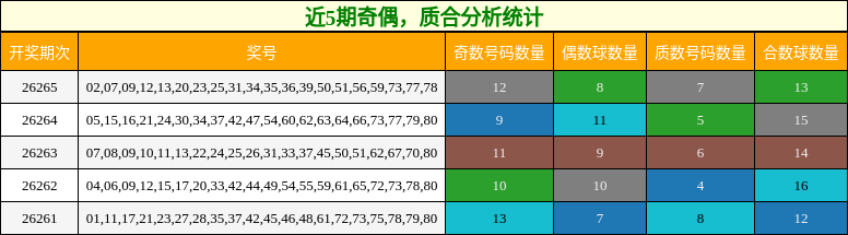 奇偶分析,质合分析