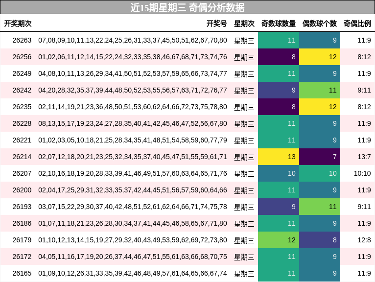 奇偶分析
