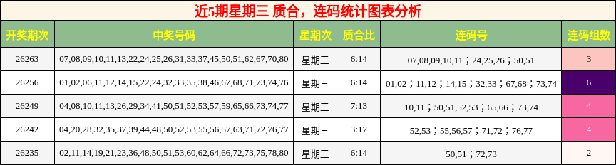 质合分析,连码分析