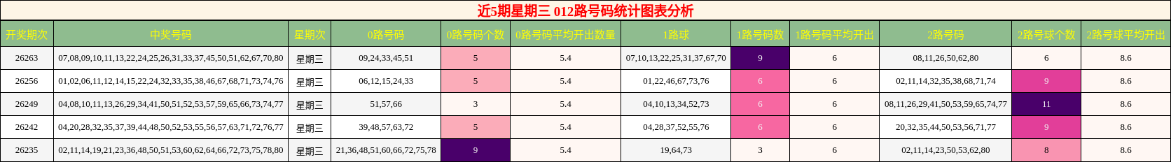 012路号码分析