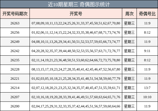 奇偶分析