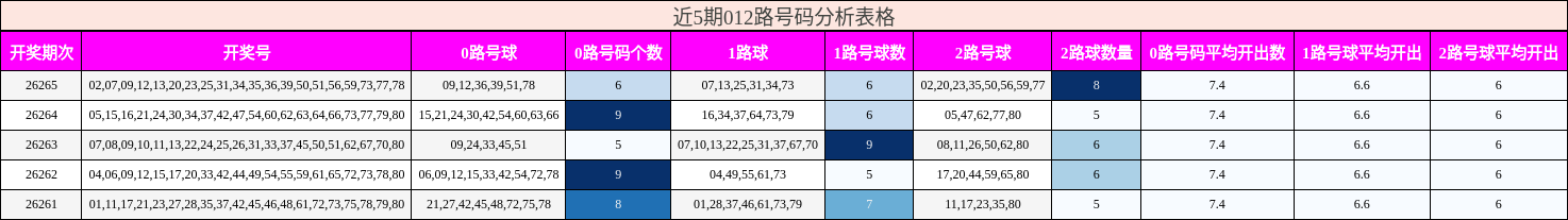 012路号码分析