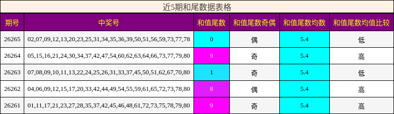 和尾分析