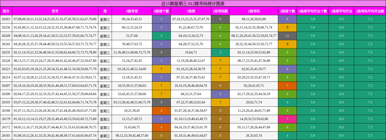 012路号码分析