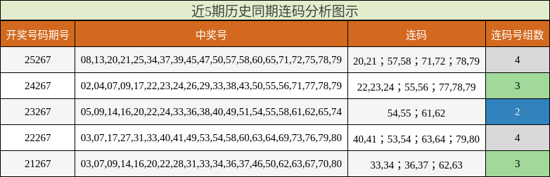 连码分析
