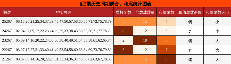 质合分析,和尾分析