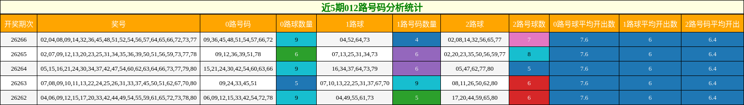 012路号码分析