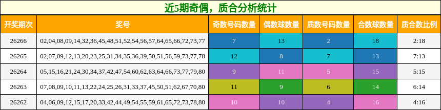 奇偶分析,质合分析