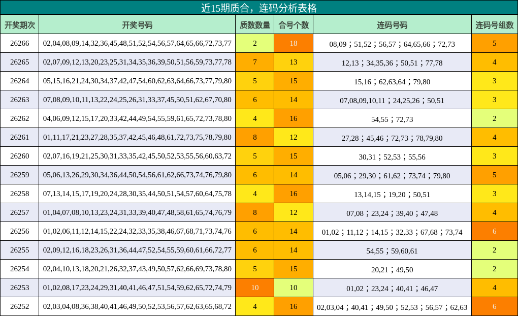 质合分析,连码分析