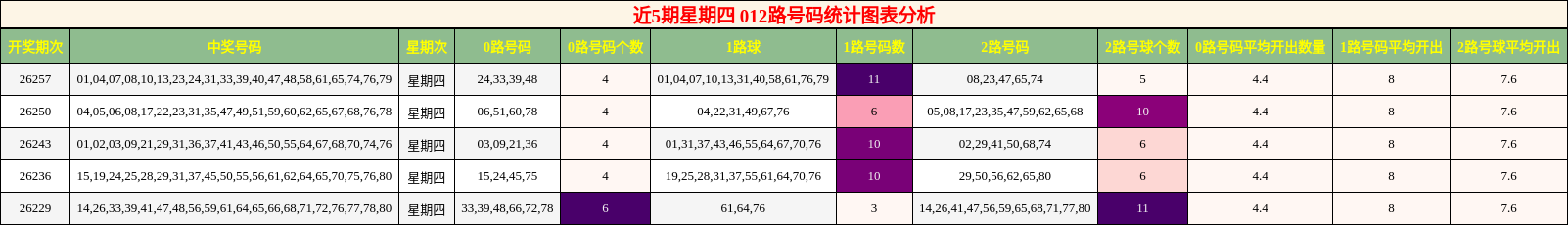 012路号码分析