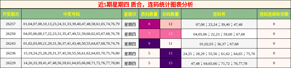 质合分析，连码分析