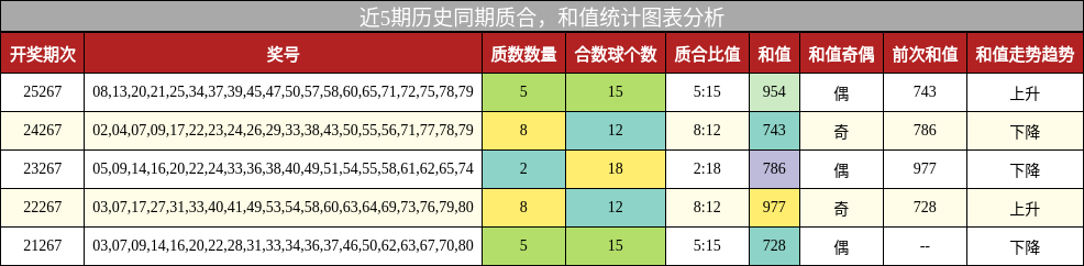 质合分析,和值分析
