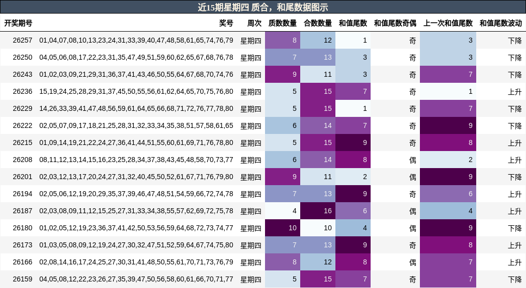 质合分析,和尾分析