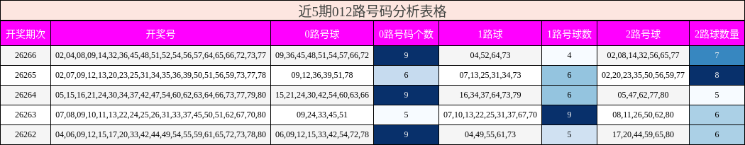 012路号码分析