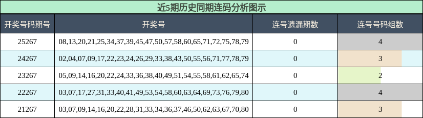 连码分析