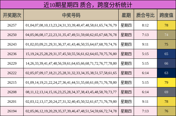质合分析，跨度分析