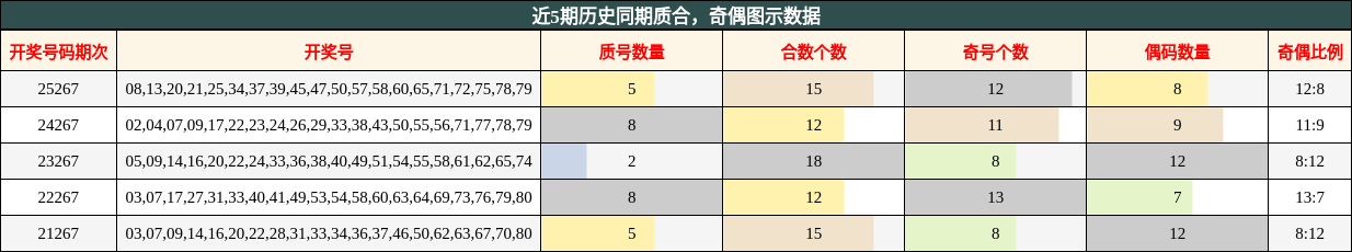 质合分析，奇偶分析