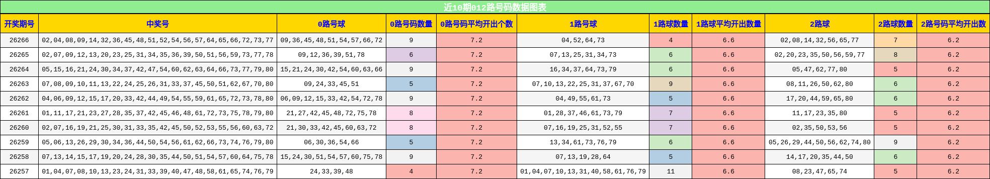 012路号码分析